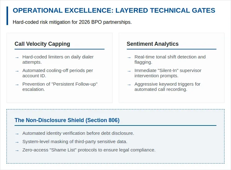 FDCPA Section 806 Collections