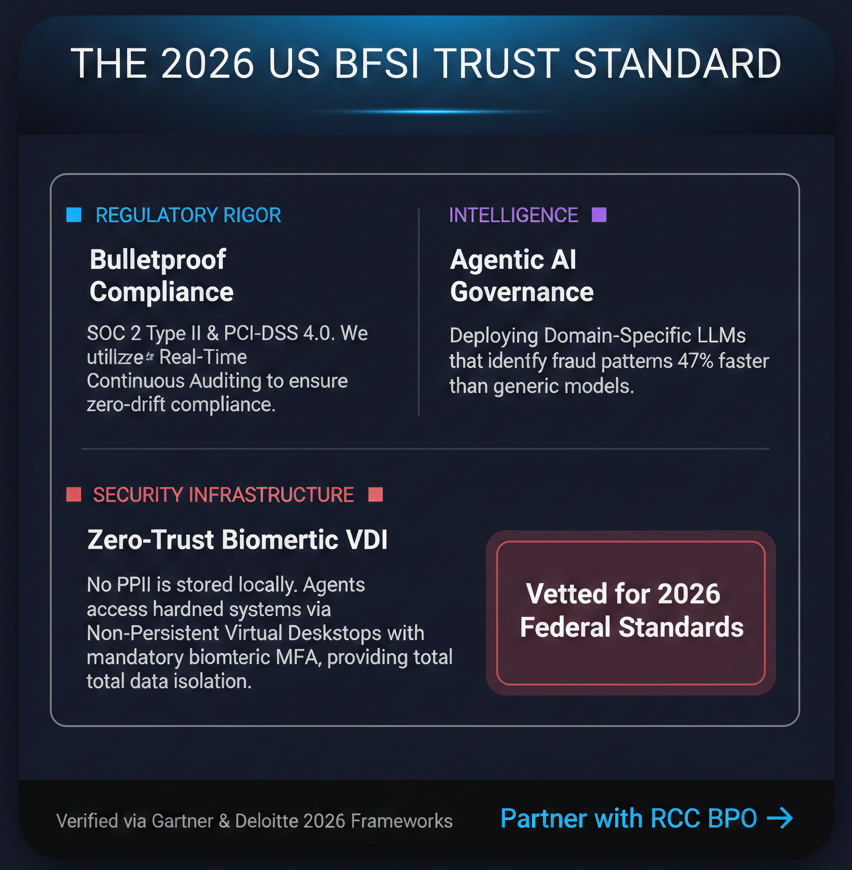 Questions to Ask Before Selecting a banking outsourcing partner