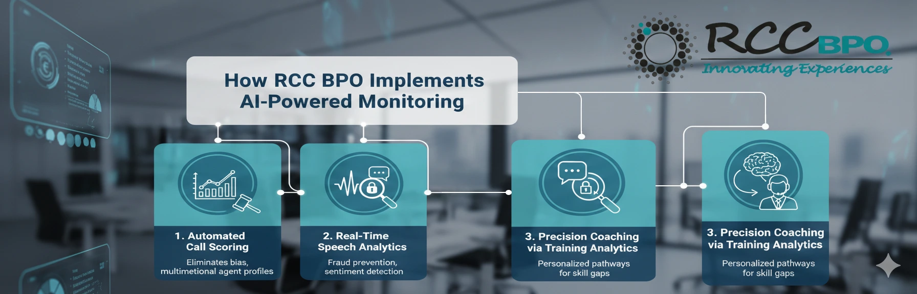 RCC BPO Implements AI-Powered Monitoring