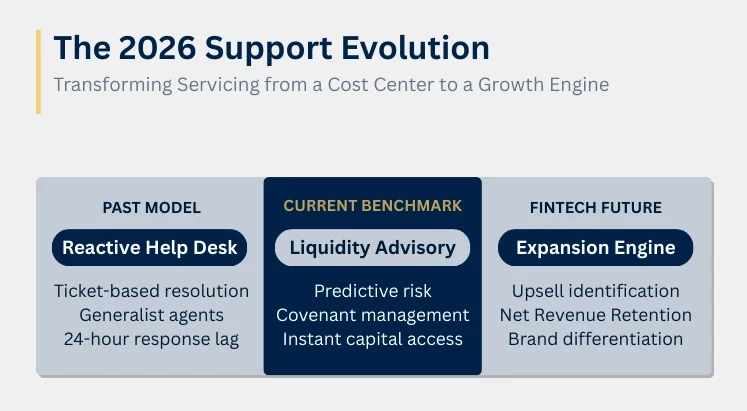 quality of corporate credit line customer support