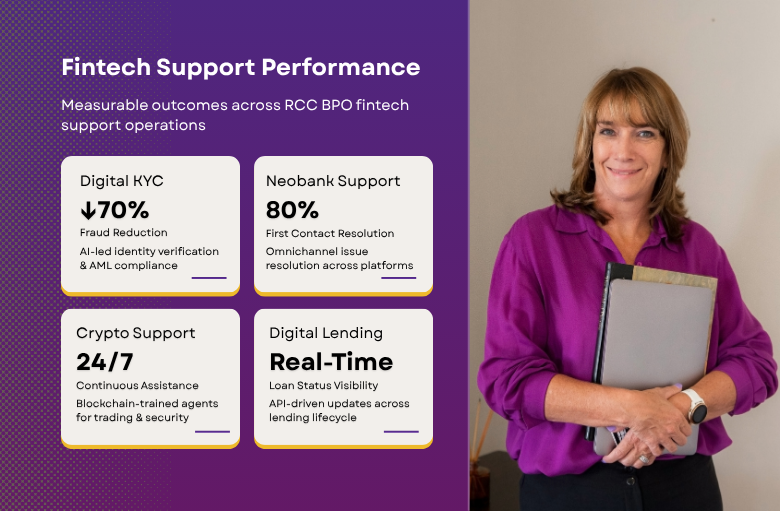 Fintech Support Outsourcing by RCC BPO with 24*7 Expert Care