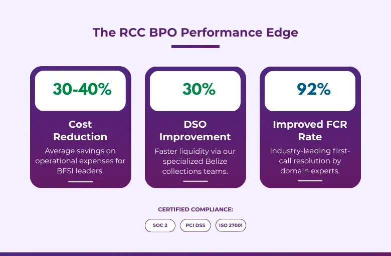 Expert Outsourcing for Banking