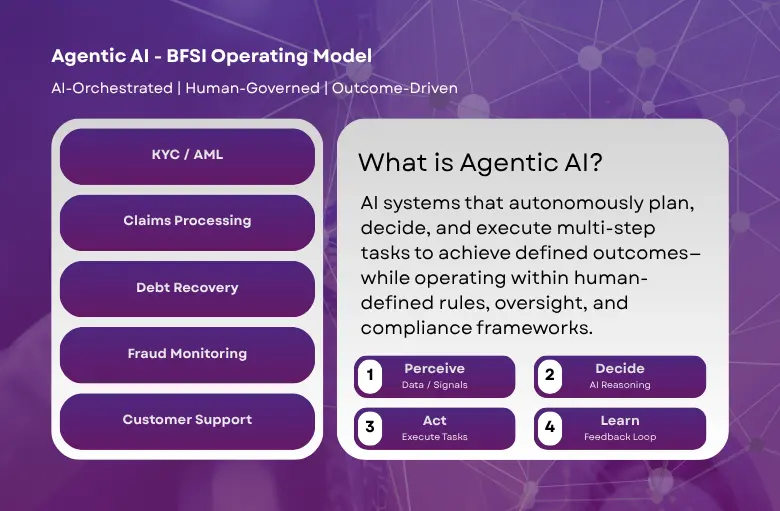 agentic ai bfsi