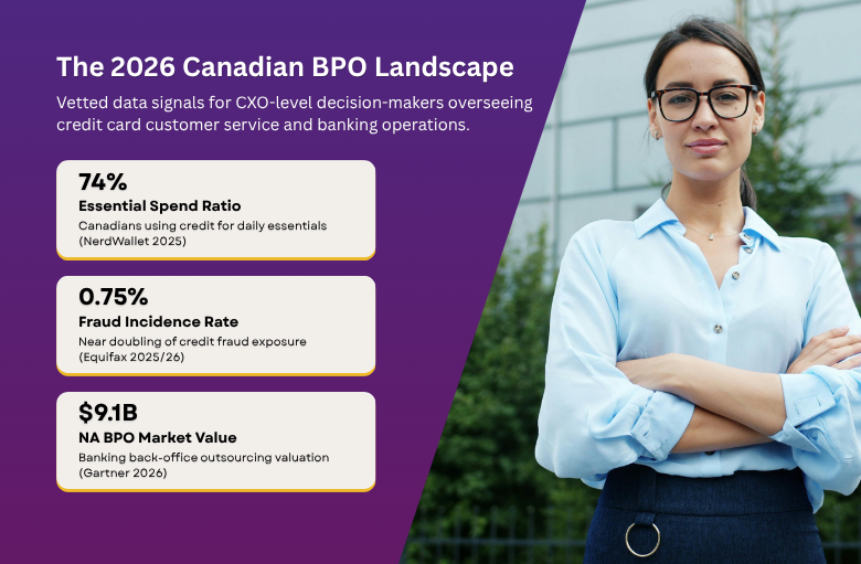 Credit card customer service Canada