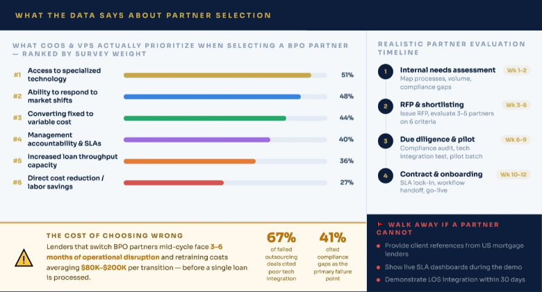 mortgage process outsourcing service