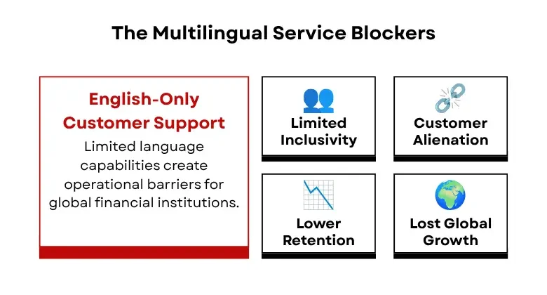 Global Financial Customer Service