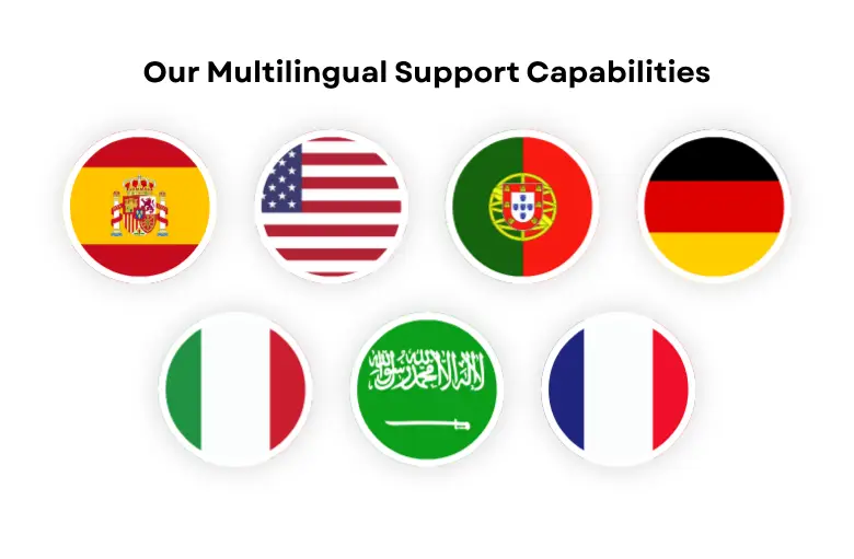 Our Multilingual Customer Support Capabilities