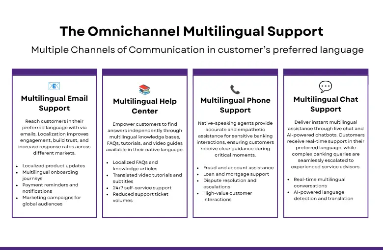 The Omnichannel Multilingual Support