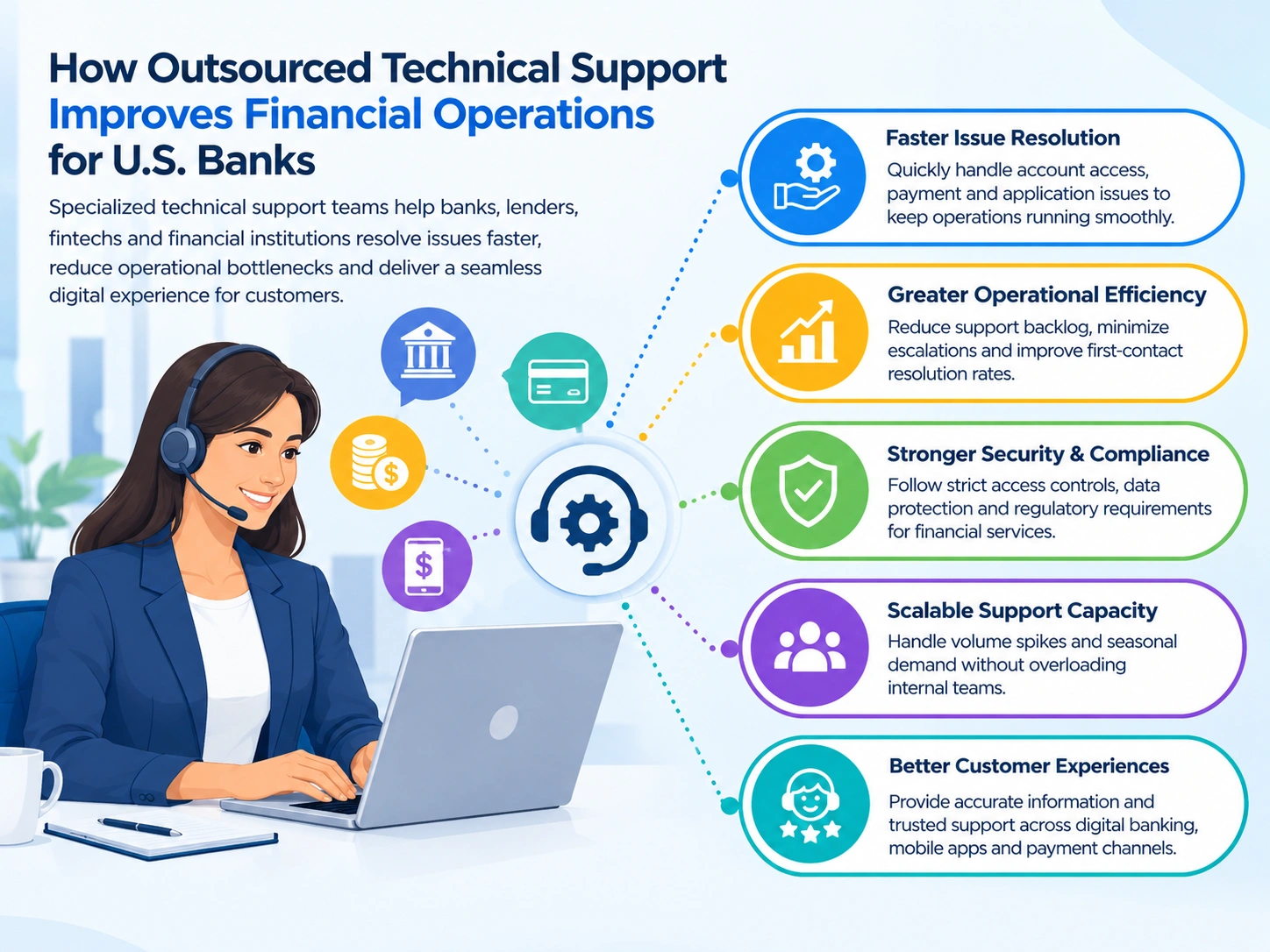 Outsourced Technical Support Improve Financial Operations efficiency