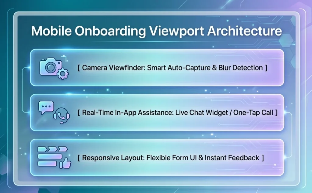 Mobile Onboarding