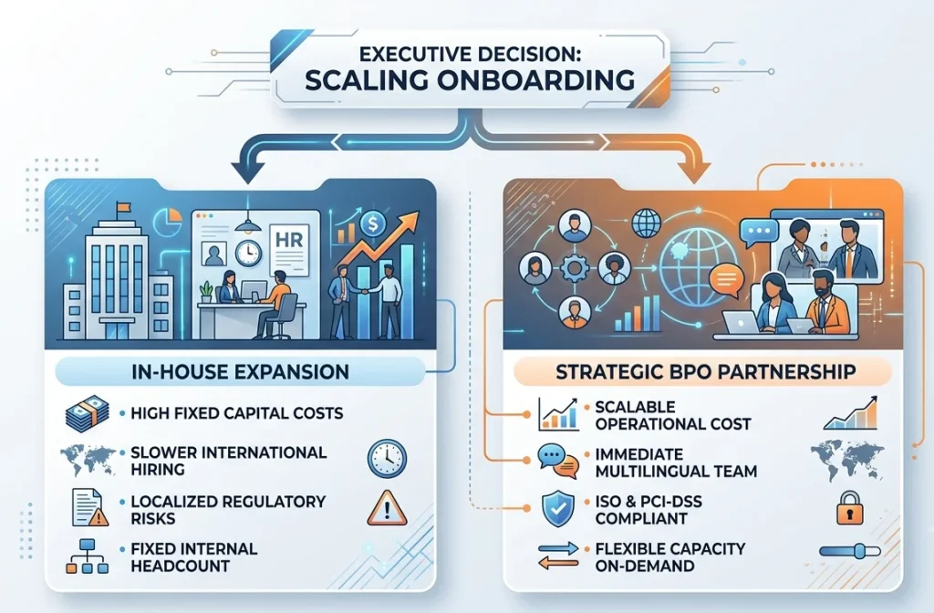 scaling eKYC onboarding
